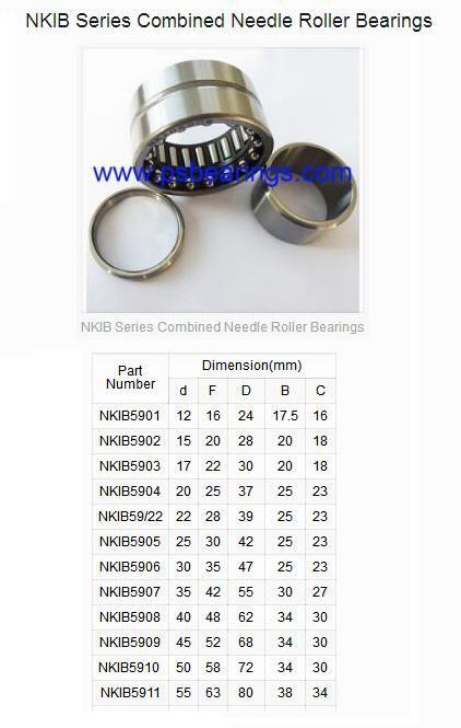 NKIB5901 | 
NKIB5902 | 
NKIB5903 | 
NKIB5904 | 
NKIB59/22 | 
NKIB5905 | 
NKIB5906 | 
NKIB5907 | 
NKIB5908 | 
NKIB5909 | 
NKIB5910  | 
NKIB5911 | 
NKIB5912 | 
NKIB5913 | 
NKIB5914 | 
